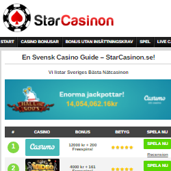 Hur väljer man casinosida online?